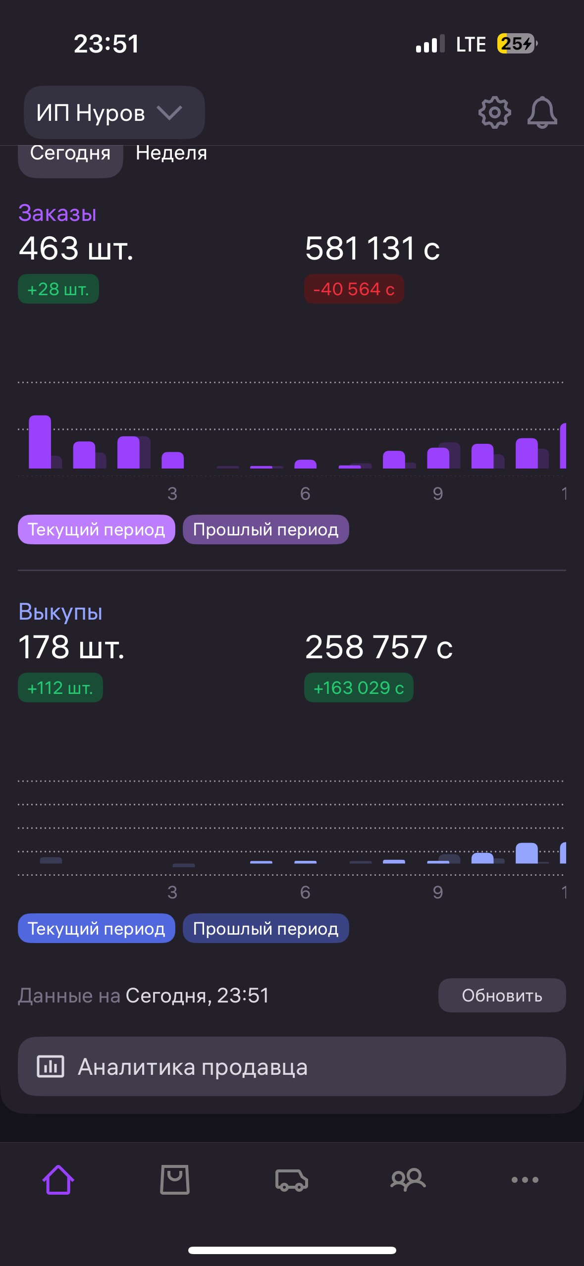 ИП Нуров