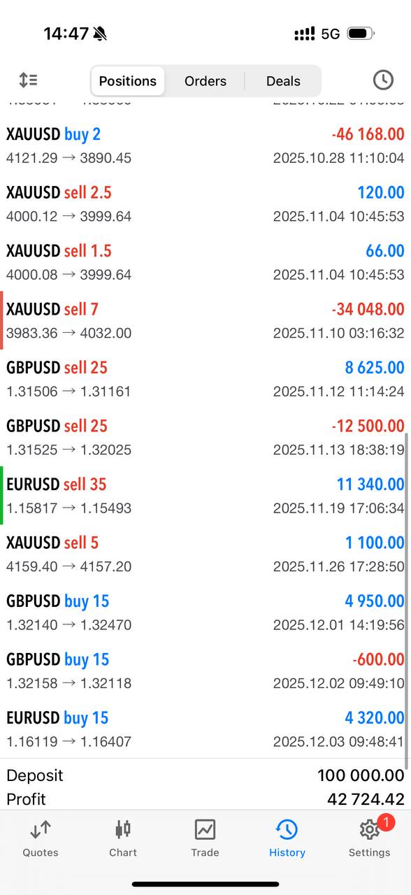 трейдер физ лицо