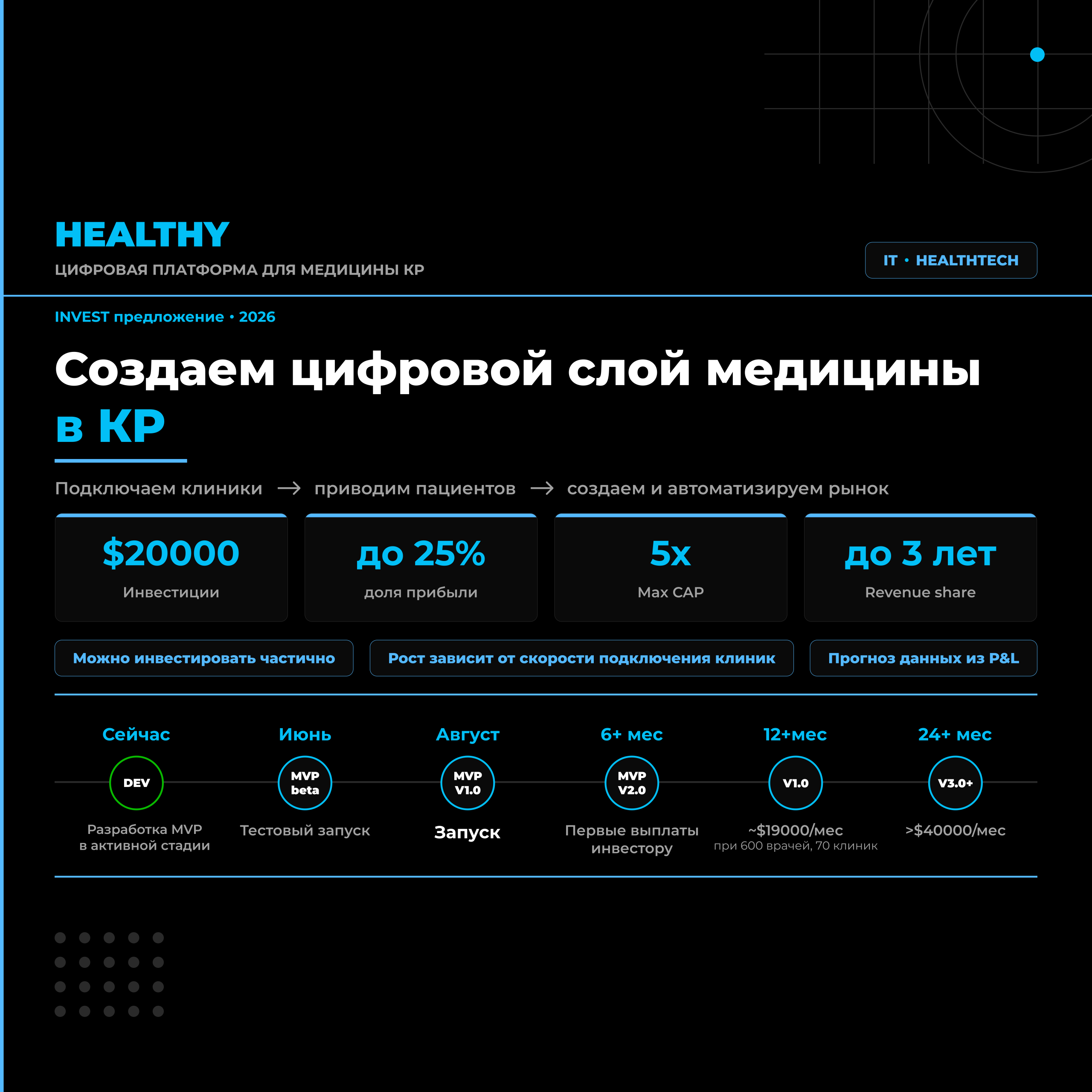 ОсОО "Healthy"