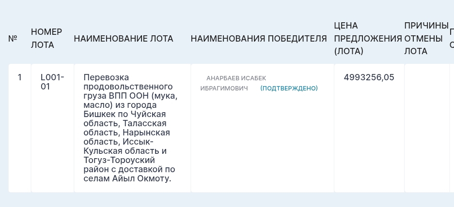 ИП Анарбаев Исабек Ибрагимович